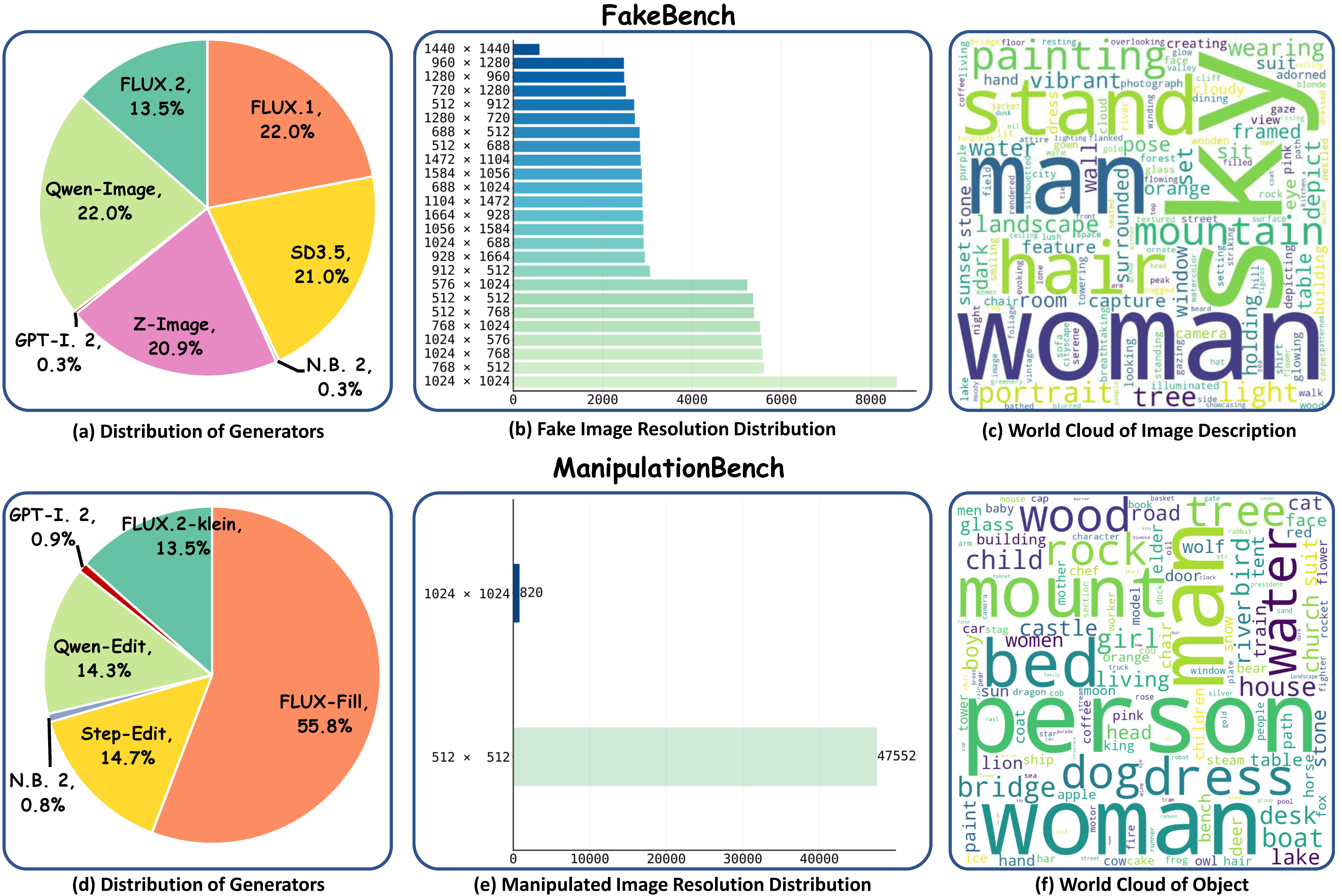 Dataset sample visualization